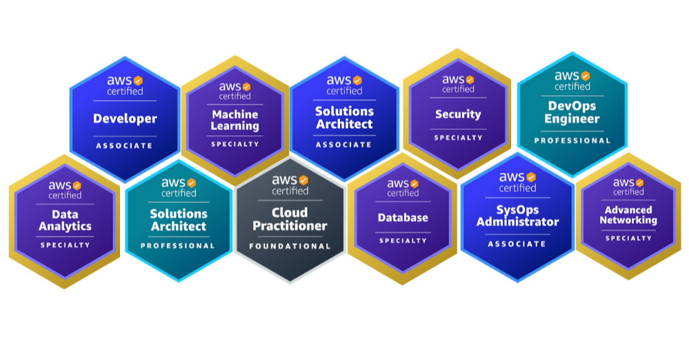 DIU AWS Badges-2